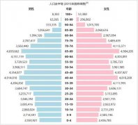 日本人均gdp低于韩国，日本这是怎么了？「深度